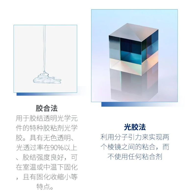 深化光膠-如何實現(xiàn)光學鏡片之間的無膠連接