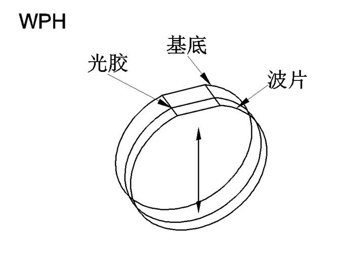 真正零級(jí)光膠波片 