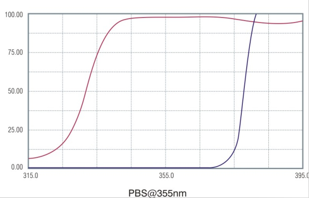 高功率偏振分光棱鏡 高功率偏振分光棱鏡