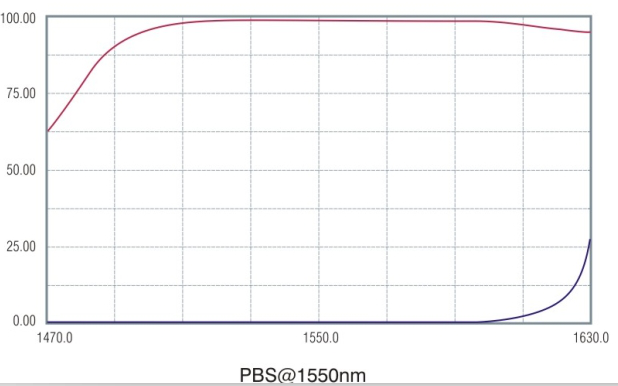 高功率偏振分光棱鏡 高功率偏振分光棱鏡