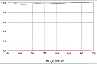 高功率偏振分光棱鏡 高功率偏振分光棱鏡