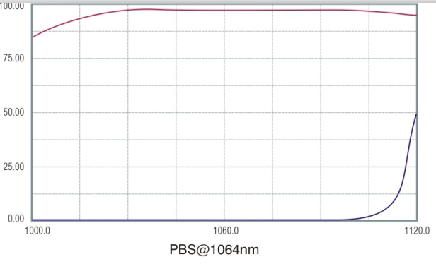 高功率偏振分光棱鏡 高功率偏振分光棱鏡