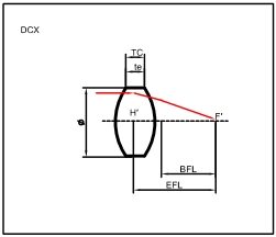 雙凸球面透鏡 雙凸球面透鏡