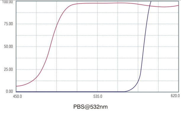 高功率偏振分光棱鏡 高功率偏振分光棱鏡
