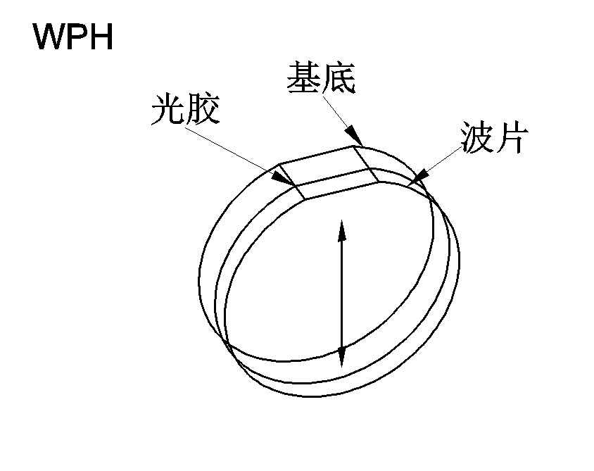 真正零級光膠波片 