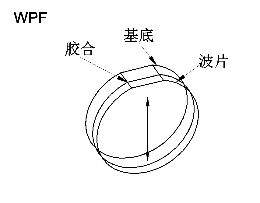 膠合真零級(jí)波片
